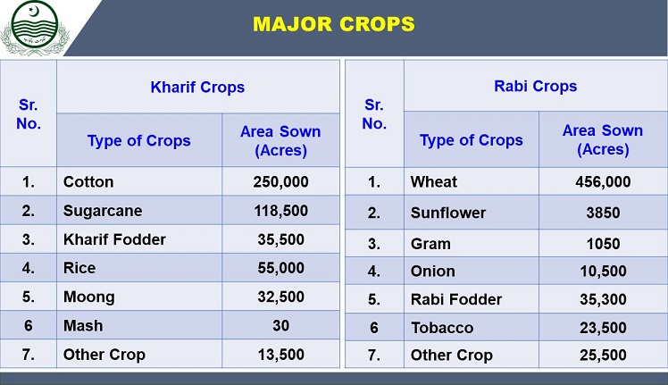 https://rajanpur.punjab.gov.pk/system/files/Crops.jpg